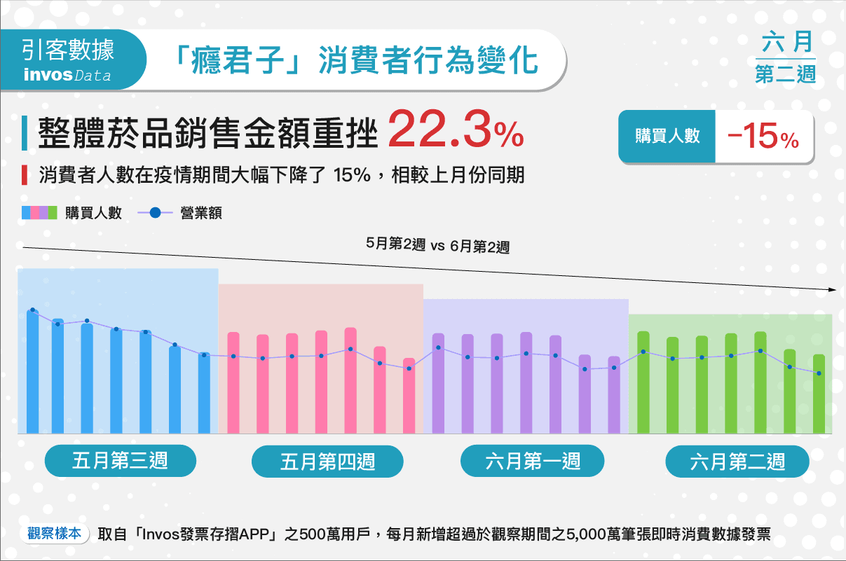 台灣香菸銷售排行趨勢 疫情期間 菸品銷售市場分析